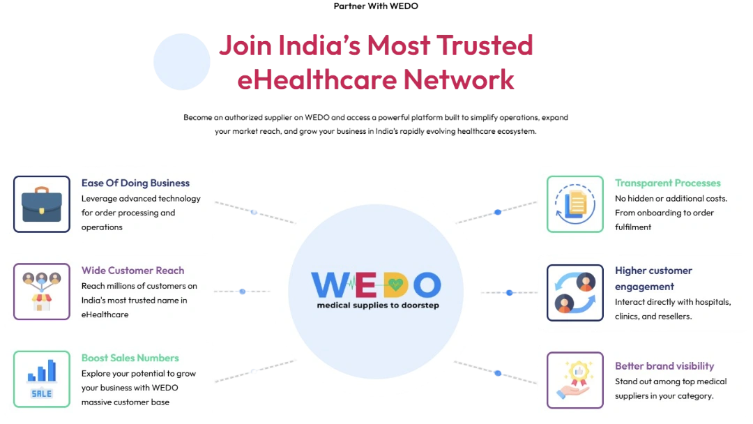 Partner with Wedo